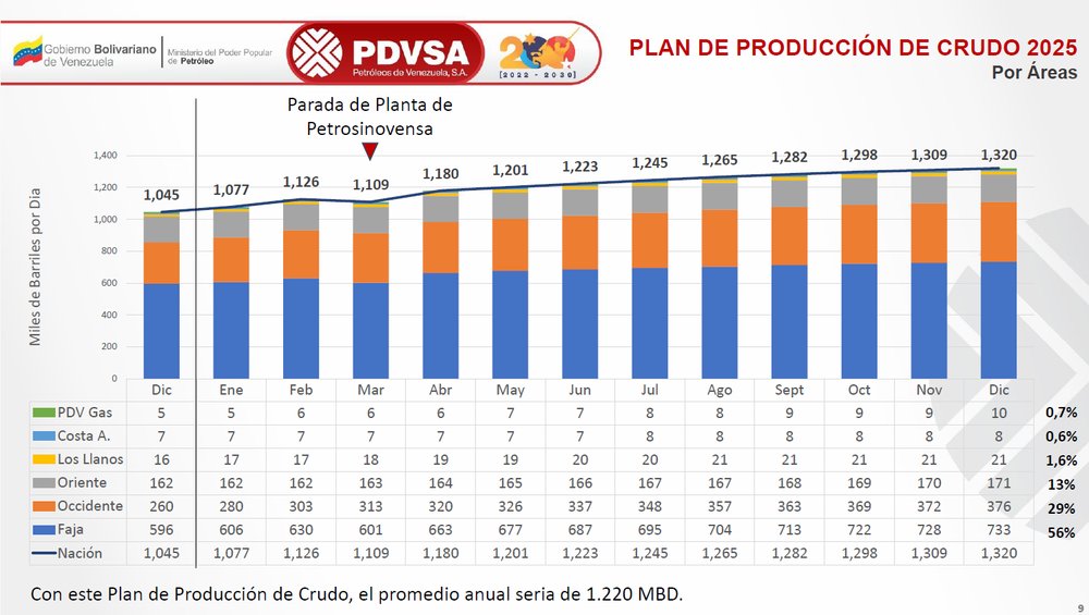 Héctor Obregón ratificado como presidente de PDVSA en decisión de última hora